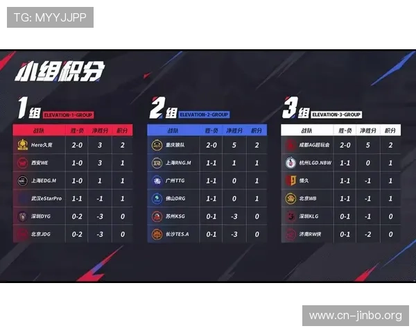 KPL个人效率指数提升带动决策能力显著增强助力战队战略优化 KPL个人效率指数提升带动决策能力显著增强助力战队战略优化