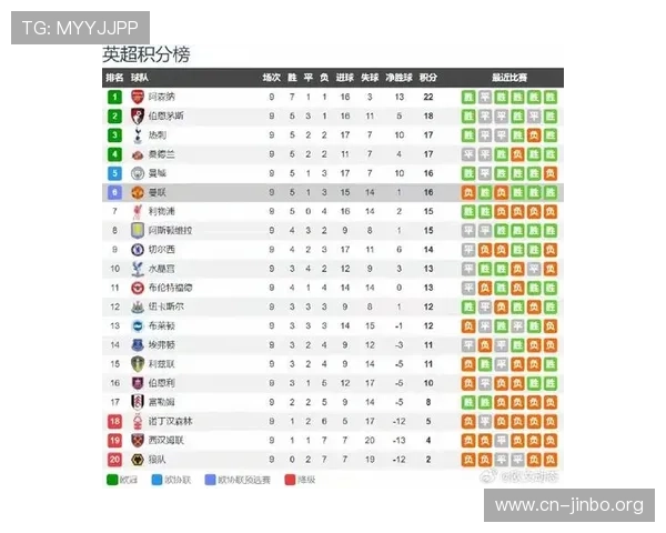 曼联虽占优势却无法破门 0-1不敌诺丁汉森林全场数据解析