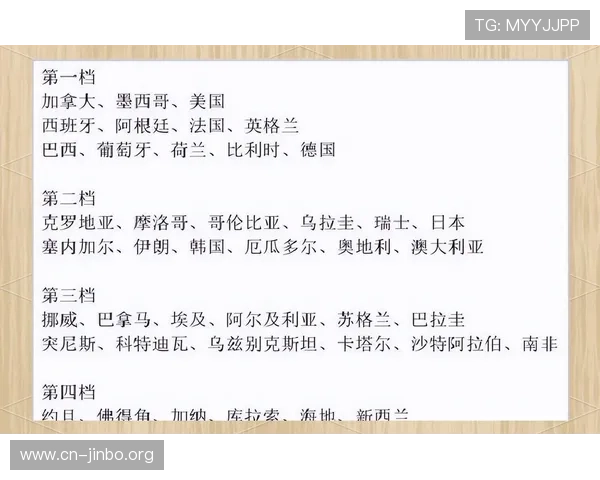 新赛季世界杯热门球队深度分析与前景预测