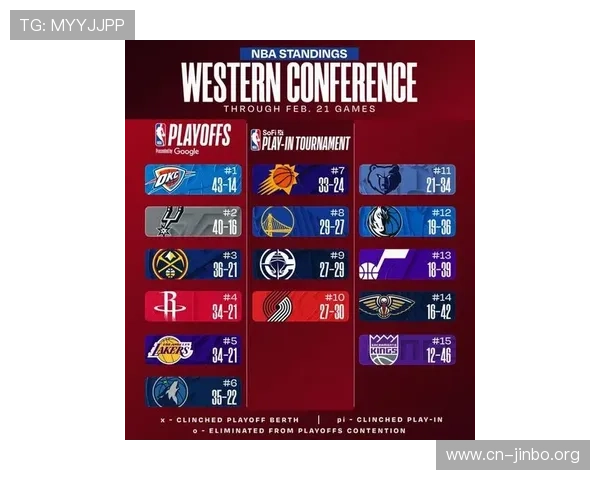 雷霆射门转化率最新排名揭晓战术预判成球队备战新焦点热议风向标 雷霆射门转化率最新排名揭晓战术预判成球队备战新焦点热议风向标