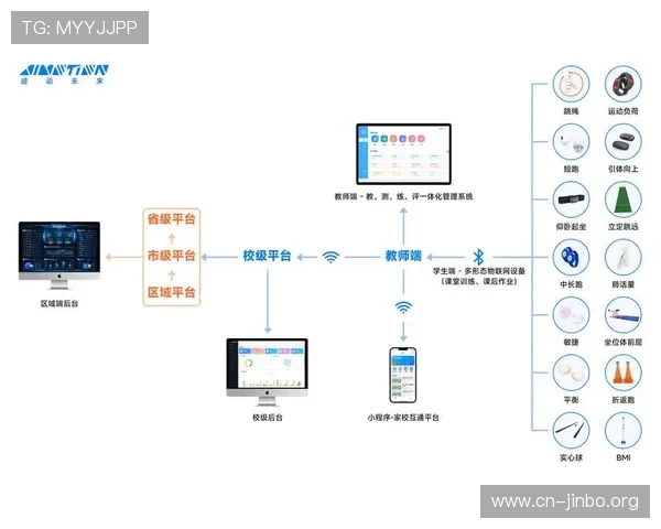 云体育引领数字化运动新时代打造全方位智能体育体验