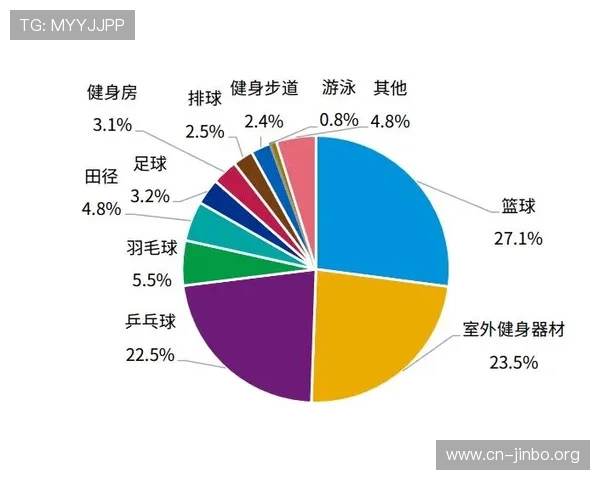 95体育：深度剖析中国体育产业发展趋势与未来潜力