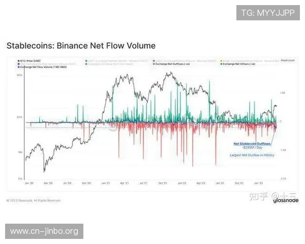 USDT数字货币娱乐玩法全解析与风险控制指南