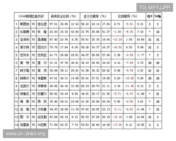 体育投注赔率实时变化背后的投注技巧与风险控制策略全面解析