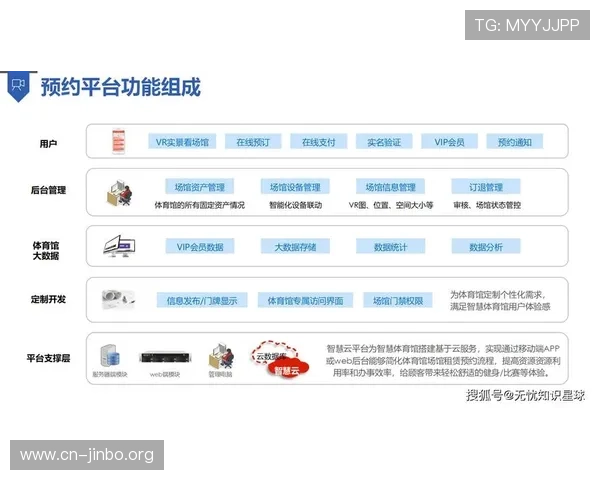 云体育引领数字化运动新时代全面打造智慧竞技体验平台