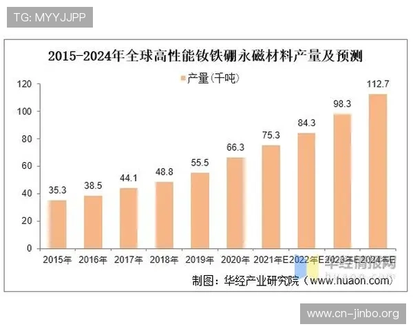 以在线体育投注为中心的行业发展现状与风险监管未来趋势全景分析